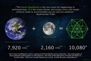 vectorul echilibru univers