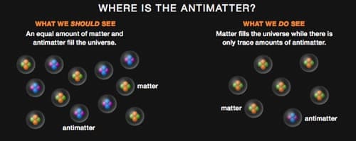 particule materie antimaterie