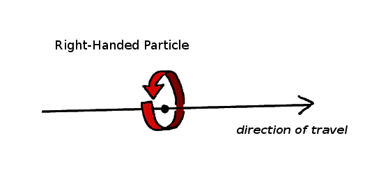 particule neutrini dreptaci