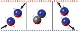 fulgere experiment
