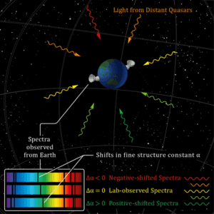 masuratori quasar