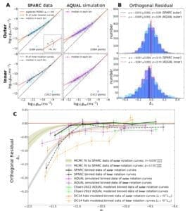 materia intunecata cercetare