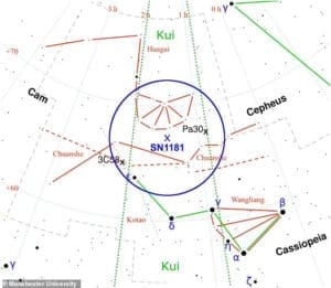 supernova pozitie