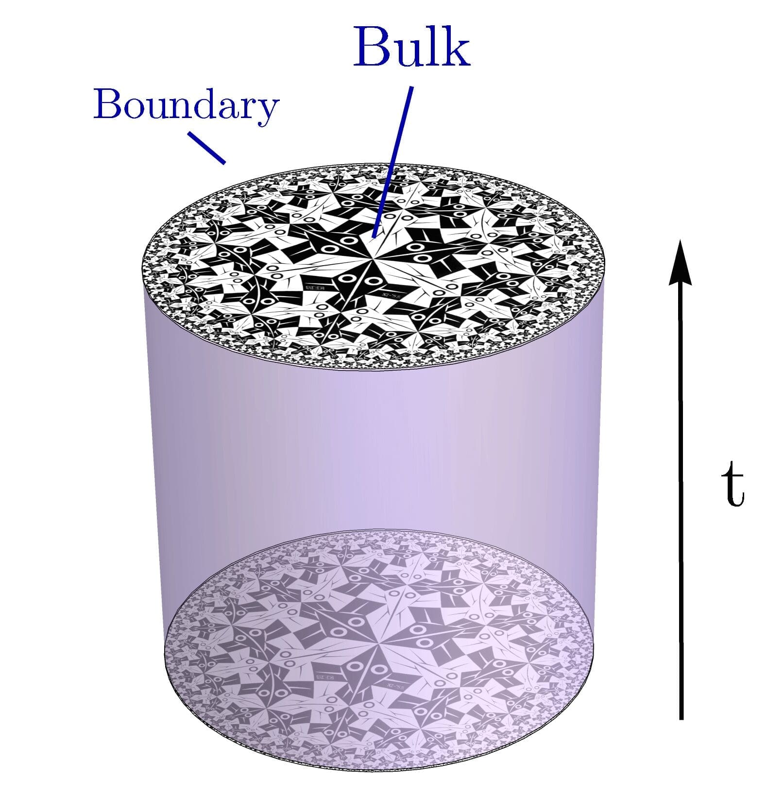 experiment aparitia spatiu-timpului