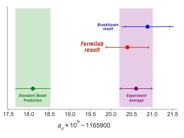 experiment a cincea forta