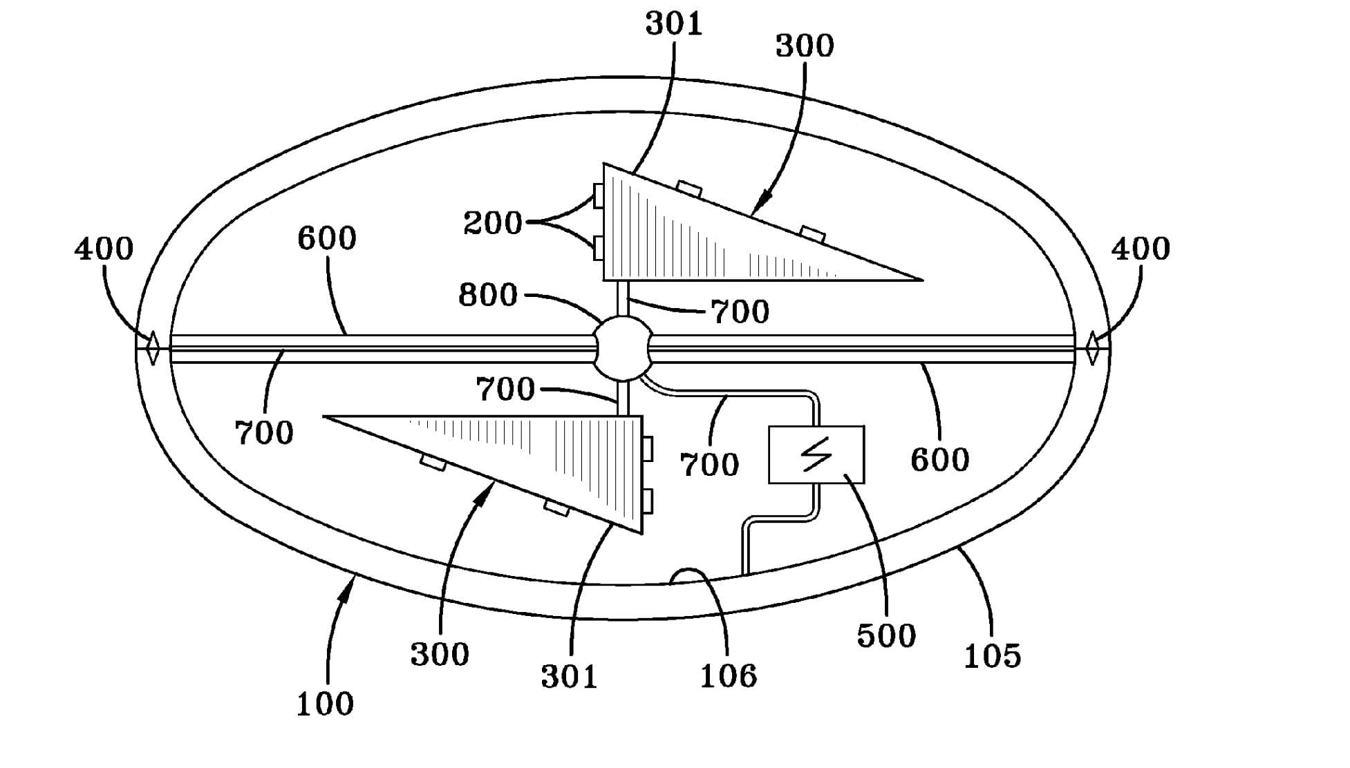 generatorul fortei gravitationale