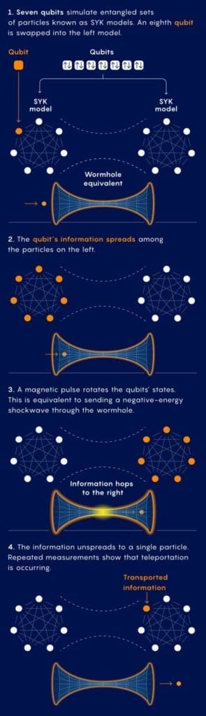 pasi experiment