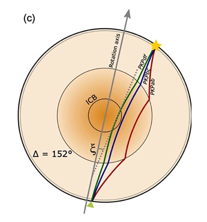 cercetare nucleul Terrei