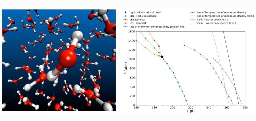 experiment lichid-lichid